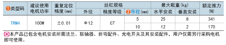 類型碼