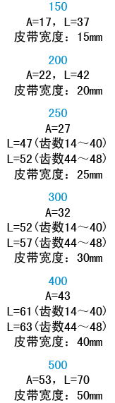 寬度代碼