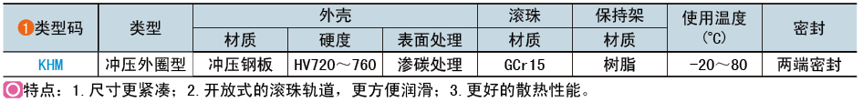 類型碼