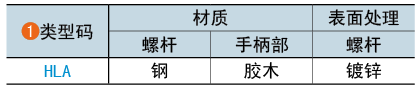 類型碼