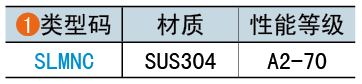 類型碼