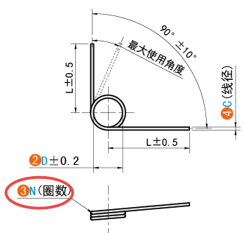 N（圈數(shù)）