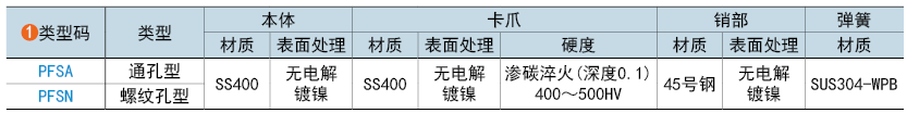 類(lèi)型碼