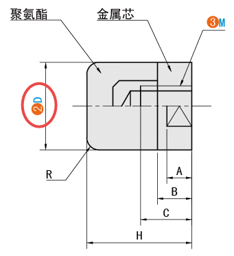 D（頭部直徑）