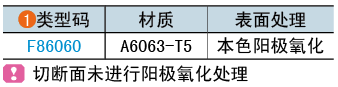 類型碼