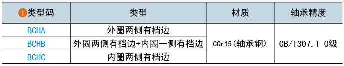 類型碼