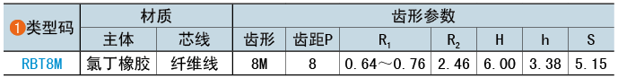 類型碼