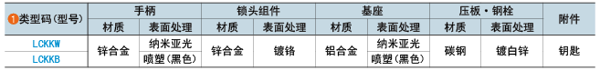 類型碼