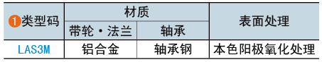 類型碼