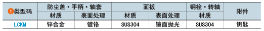 類型碼