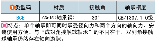 類型碼