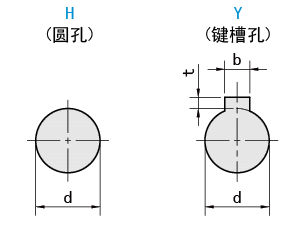 軸孔類型