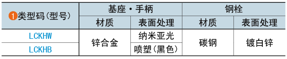 類型碼