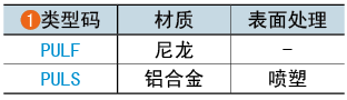 類型碼