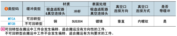 類型碼