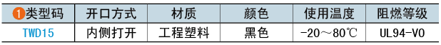 類(lèi)型碼