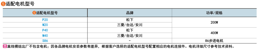 適用電機型號