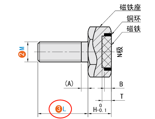 L（長度）