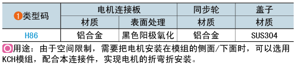 類型碼