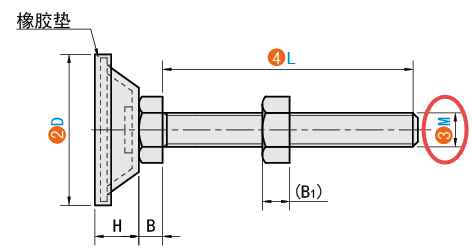 M（螺桿直徑）