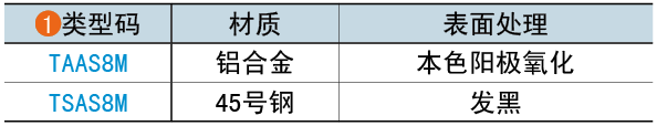 類型碼