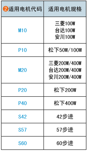 適用電機(jī)代碼