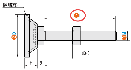 L（螺桿長度）