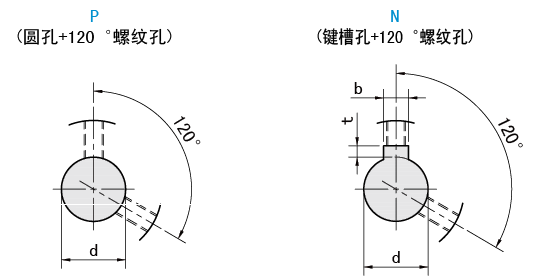 軸孔類型