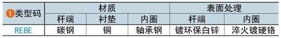 類型碼