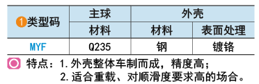 類型碼