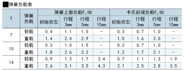 彈簧負(fù)載