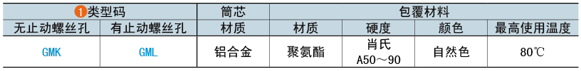 類型碼