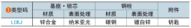 類型碼