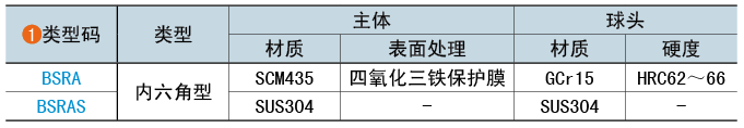 類型碼