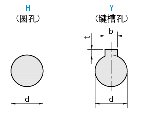 軸孔類型