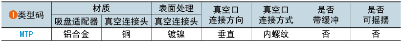 類型碼