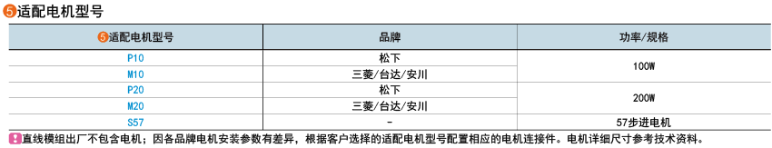 適用電機(jī)型號