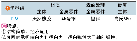 類型碼