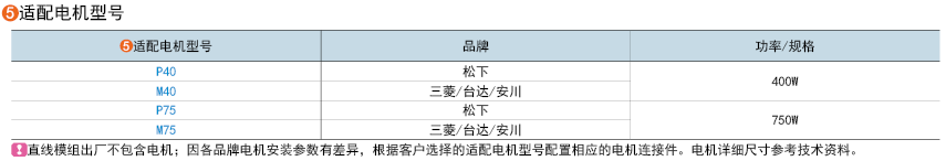 適用電機型號