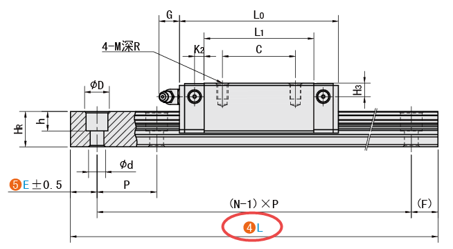 L（導(dǎo)軌長）