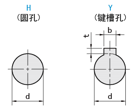 軸孔類(lèi)型