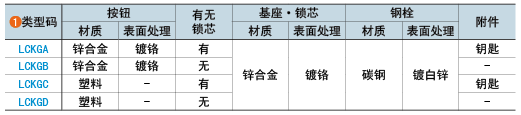 類型碼