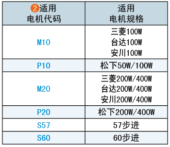 適用電機(jī)代碼