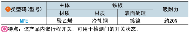 類(lèi)型碼