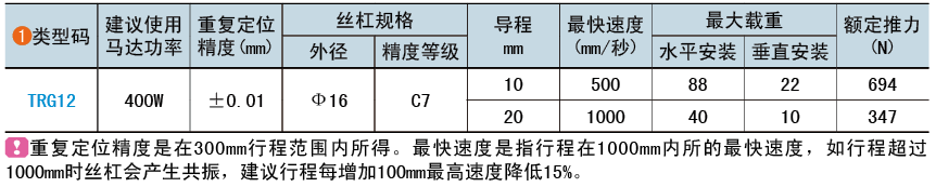 類型碼