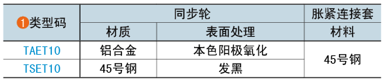 類型碼