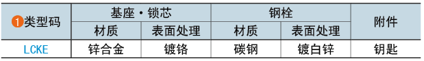 類(lèi)型碼