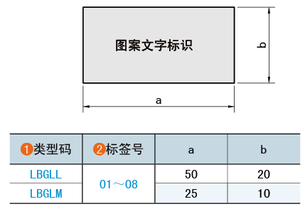 類型碼