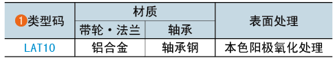 類型碼