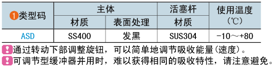 類型碼